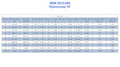 Бесколлекторный электродвигатель для FPV дрона ВЕМ 2812-900 — изображение 7