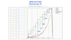 Бесколлекторный электродвигатель для FPV дрона ВЕМ 2812-900 — изображение 8
