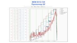 Бесколлекторный электродвигатель для FPV дрона ВЕМ 8312-120 — изображение 8