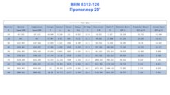 Бесколлекторный электродвигатель для FPV дрона ВЕМ 8312-120 — изображение 9