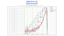 Бесколлекторный электродвигатель для FPV дрона ВЕМ 8312-120 — изображение 10