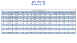 Бесколлекторный электродвигатель для FPV дрона ВЕМ 8312-120 — изображение 11