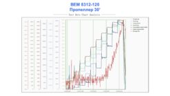 Бесколлекторный электродвигатель для FPV дрона ВЕМ 8312-120 — изображение 12